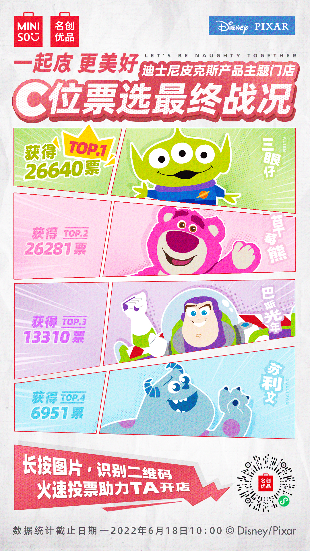 名创优品  皮克斯IP